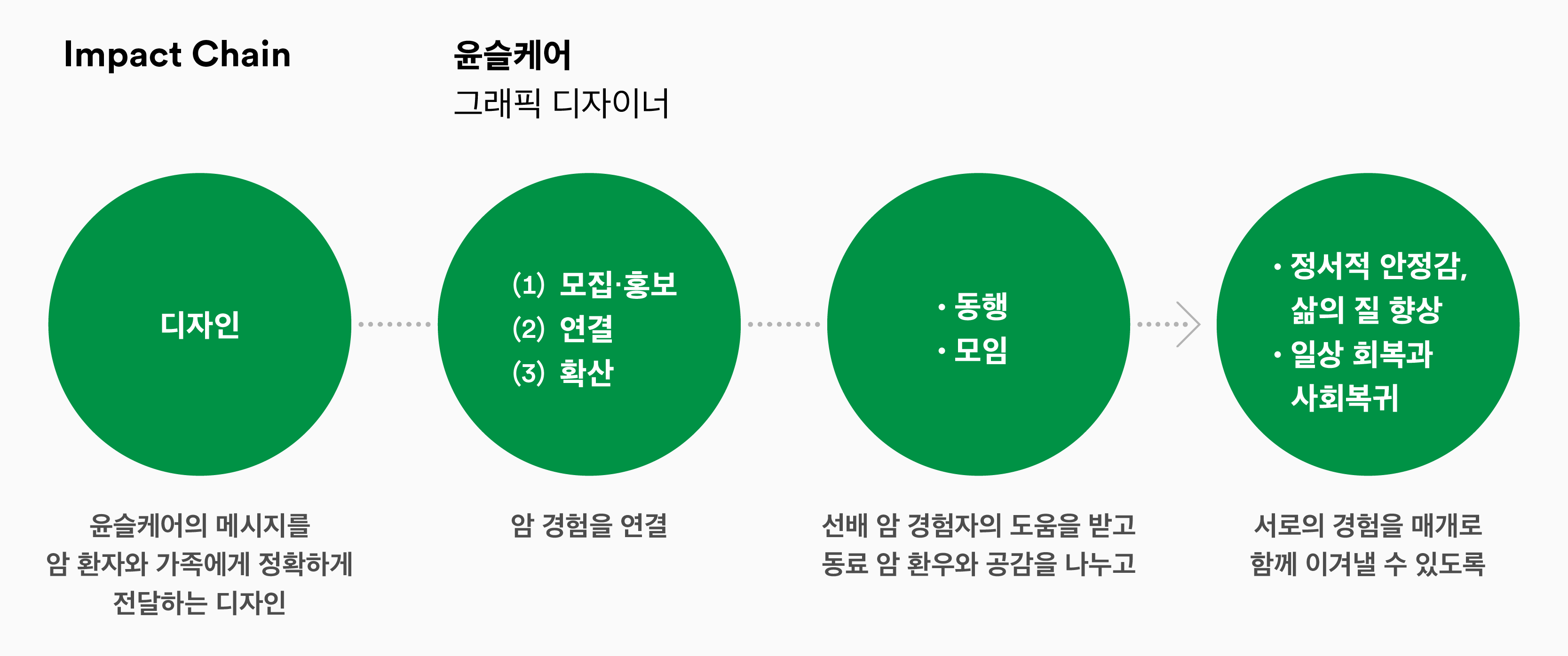 윤슬디자인 이미지