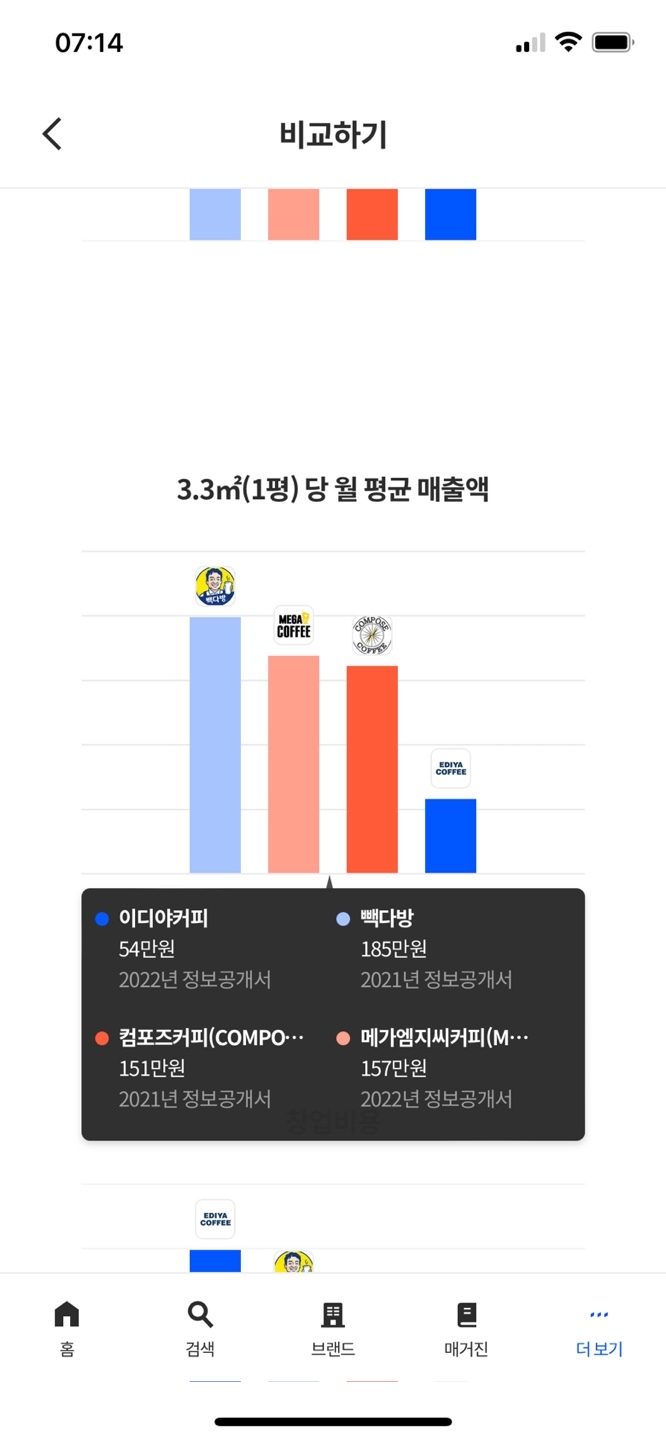 메가커피 메가커피 