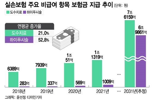 우리들안과 이미지
