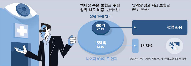 우리들안과 이미지