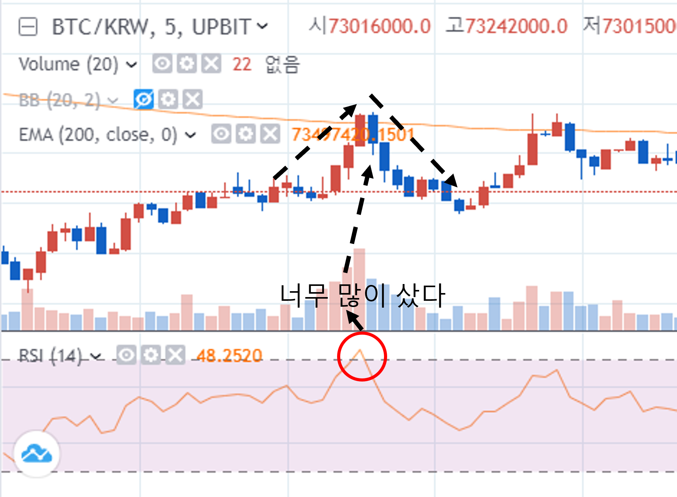 5. 첫 번째 자동매매 알고리즘: BB+RSI