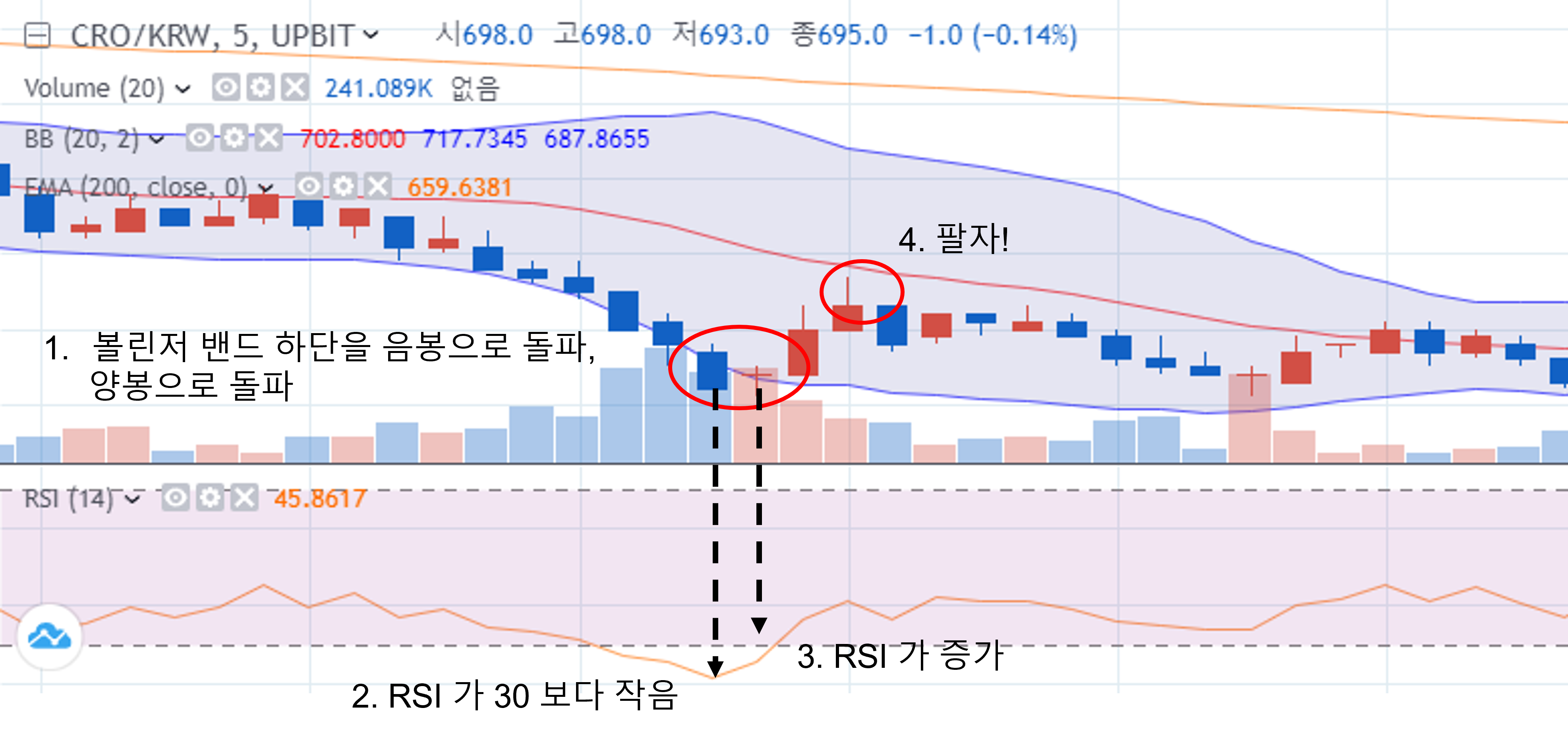 5. 첫 번째 자동매매 알고리즘: BB+RSI