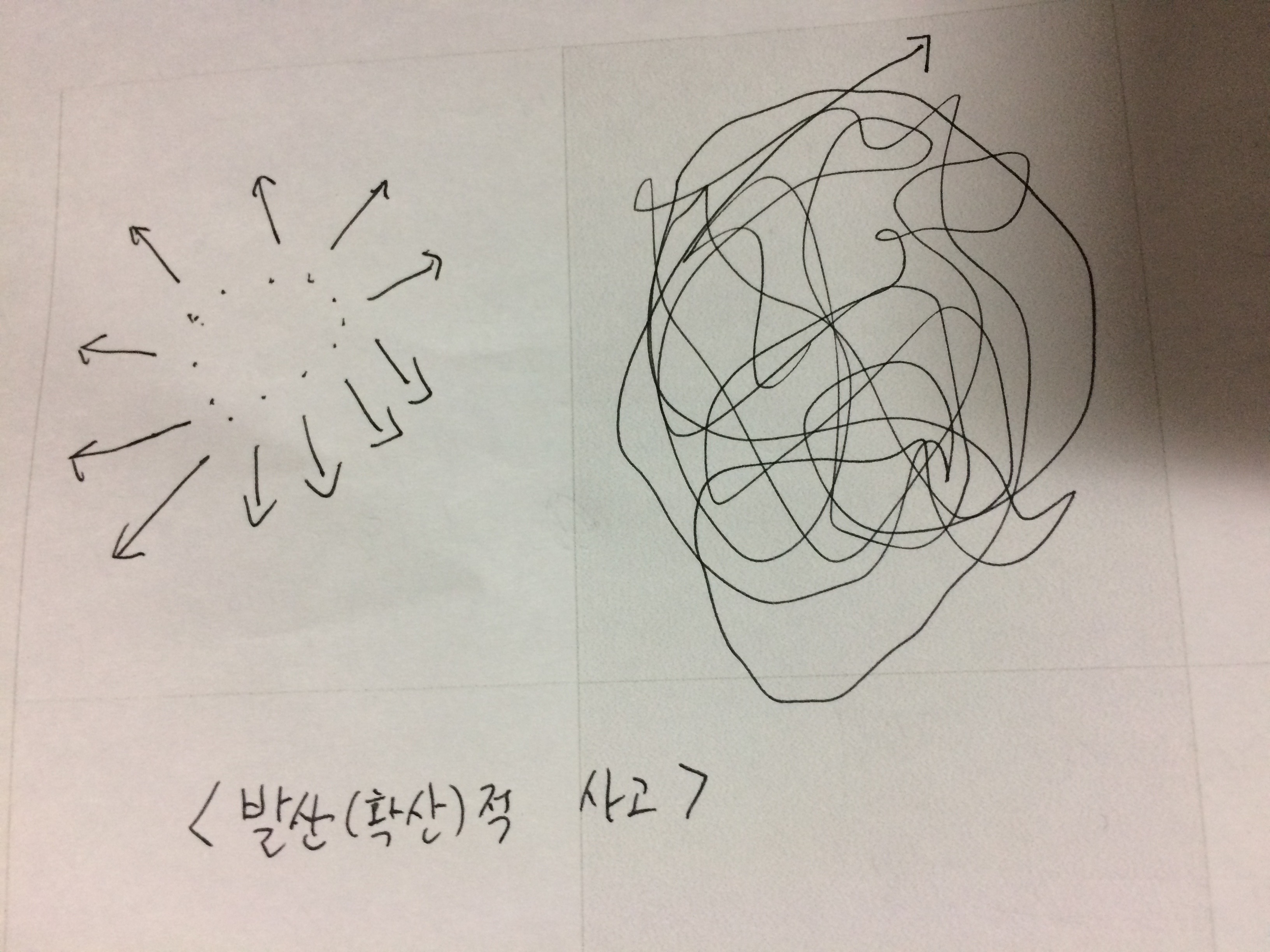 수렴적 사고와 확산적(발산적) 사고