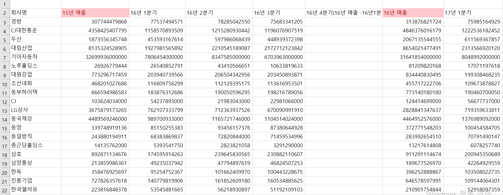 퇴사는 기업 성과에 악영향을 미칠까