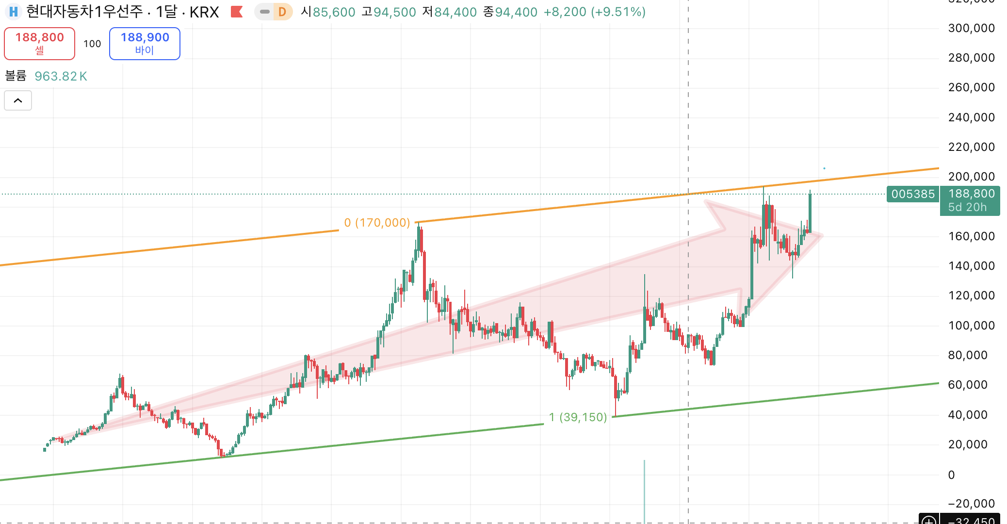 18화 알면 인생이 바뀌는 주식을 보는 방법