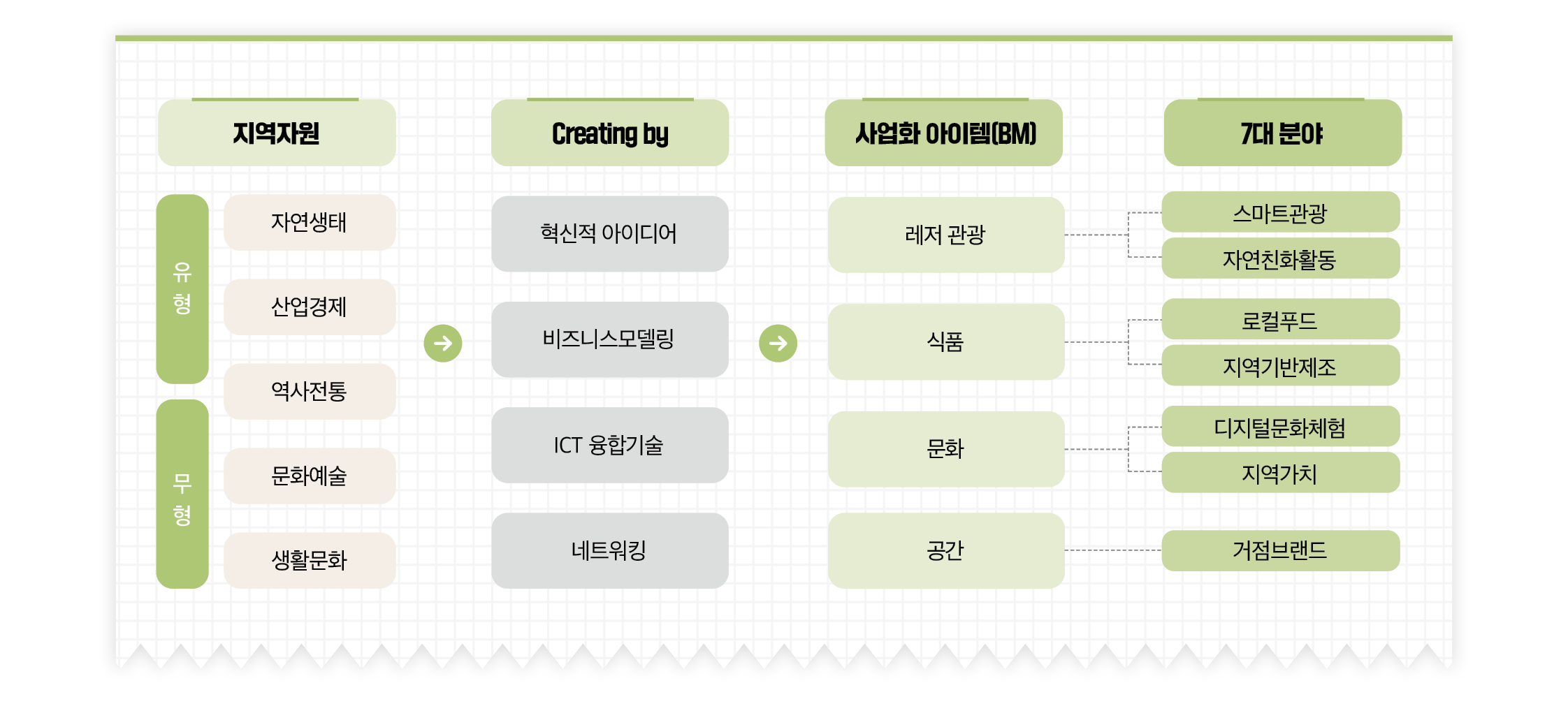 지역의 가치를 창업하는 로컬크리에이터