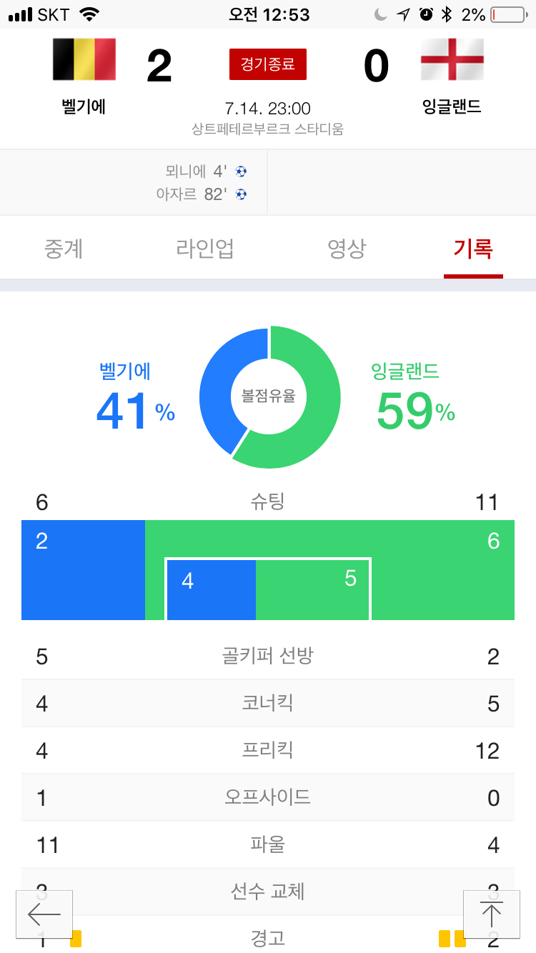 간절함의 부족 - 러시아월드컵 3위 결정전 잉글랜...
