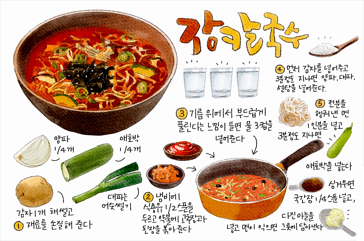 시장논리를 알려주는 칼국수