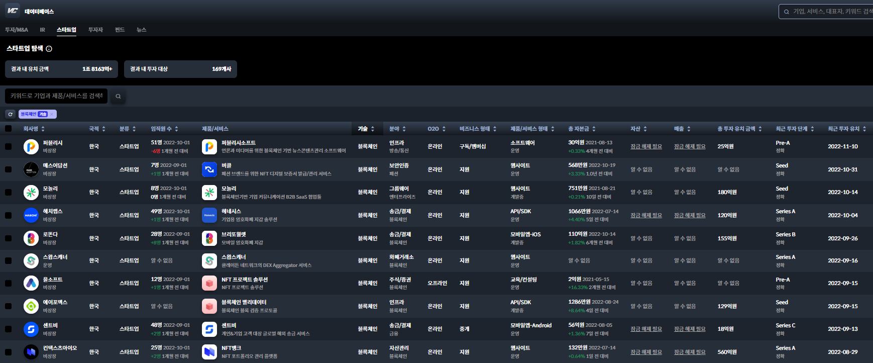 FTX 파산사태 총정리, 블록체인 VC 투자의 미래는?