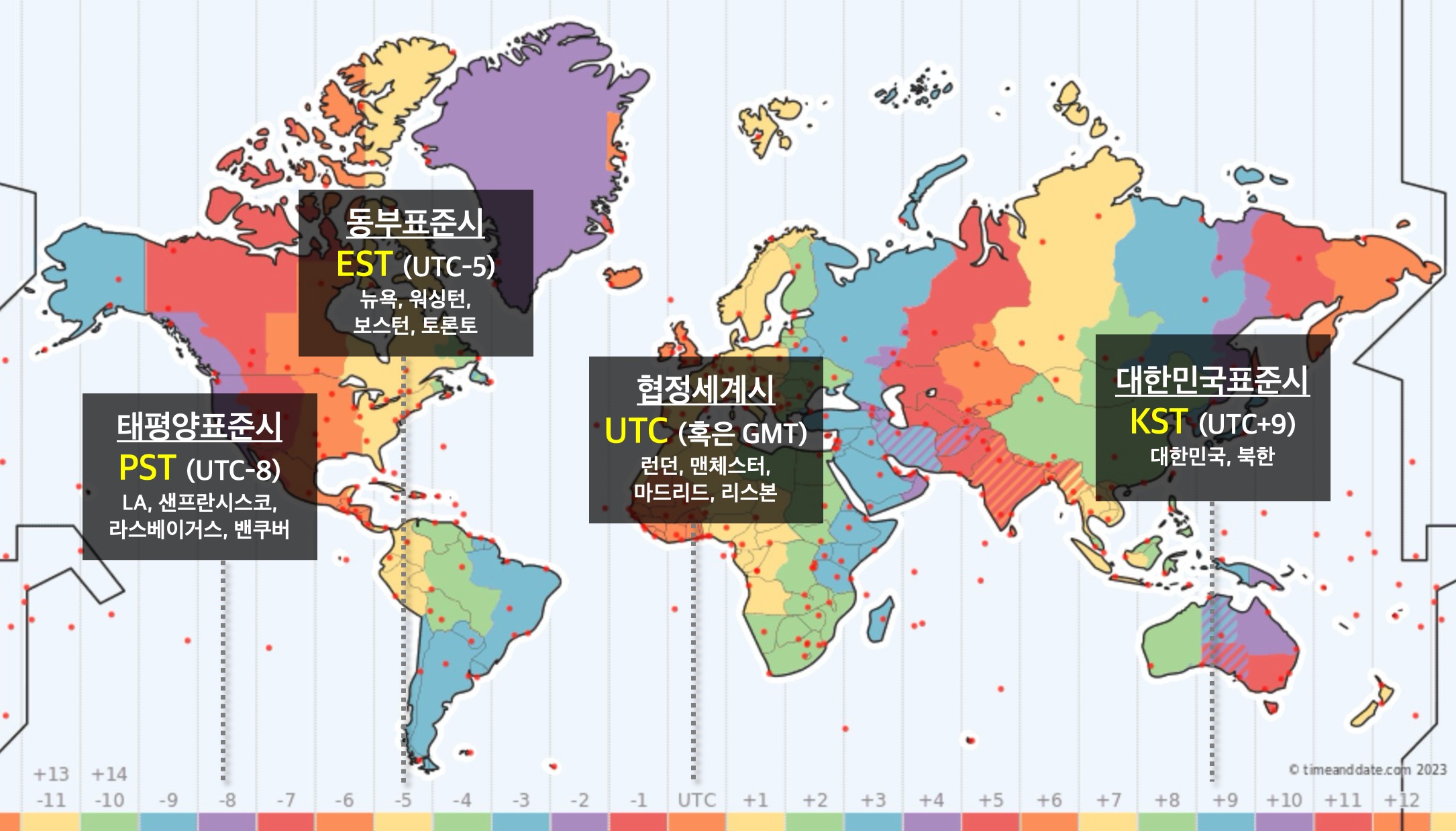 세계 각국 타임존 : UTC, PST, EST, KST