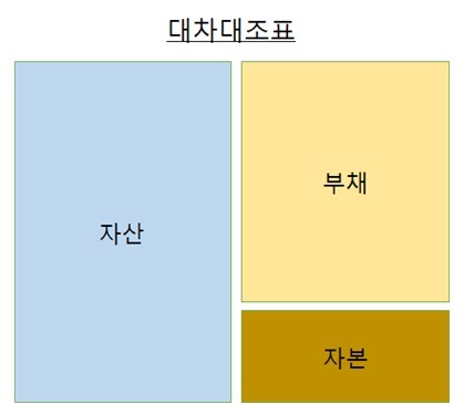 빵굽는작은언덕 이미지