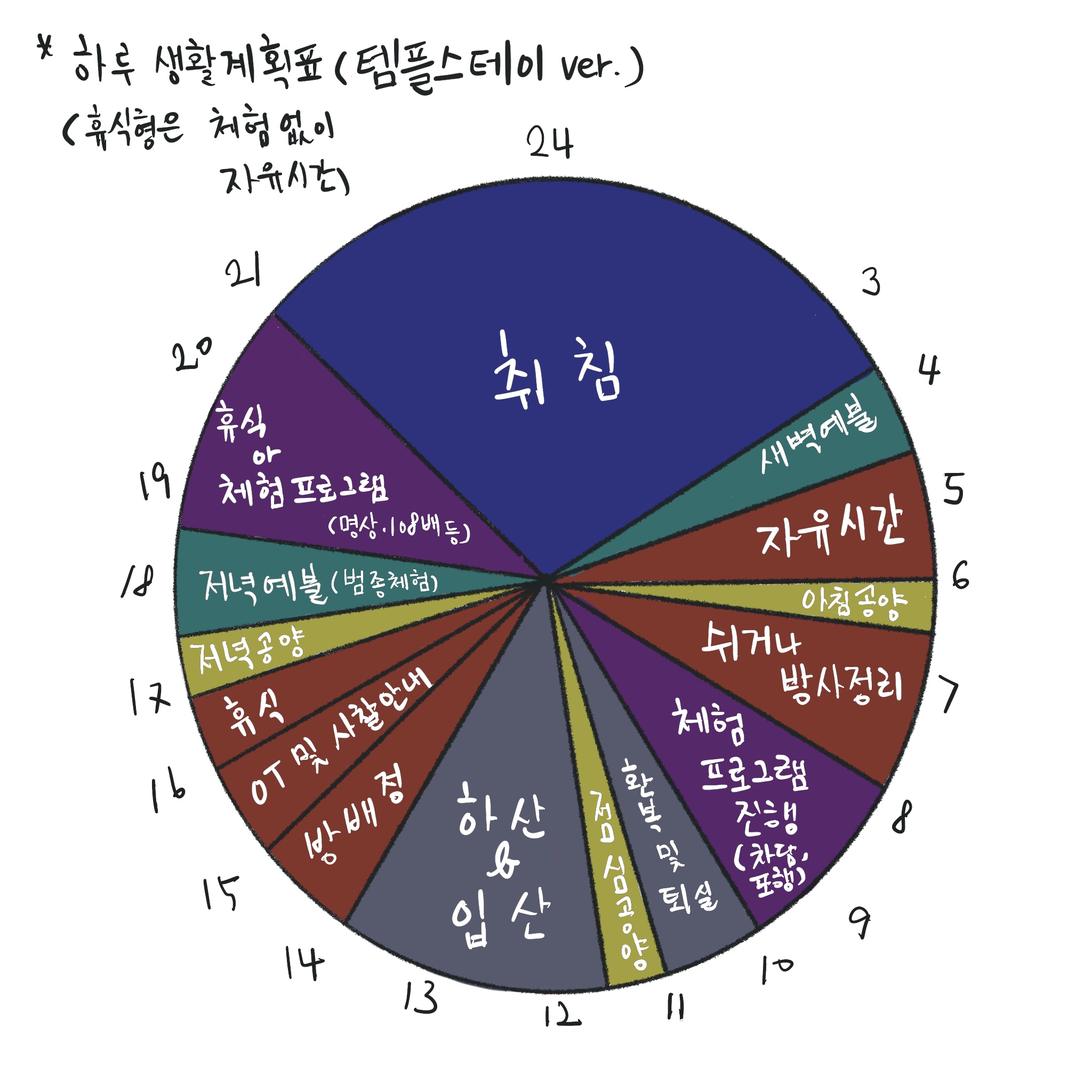 18화 18. 사찰생활계획표