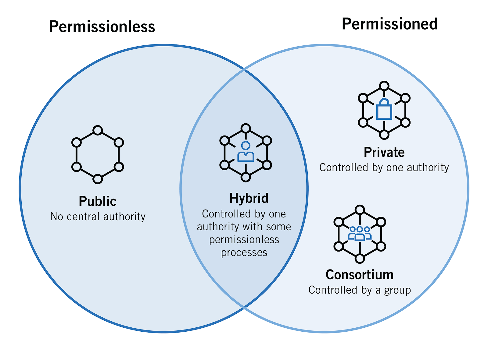 프라이빗 블록체인은 사기다