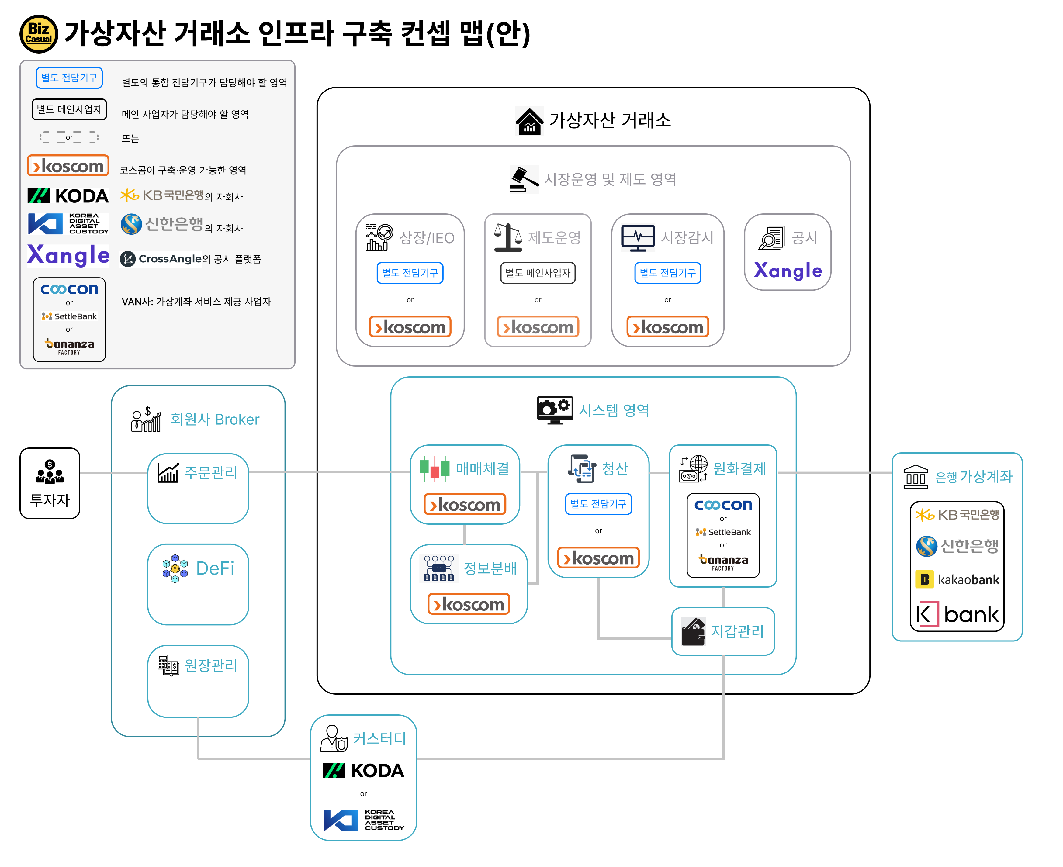코인거래소 만들려면 뭐가 필요할까?