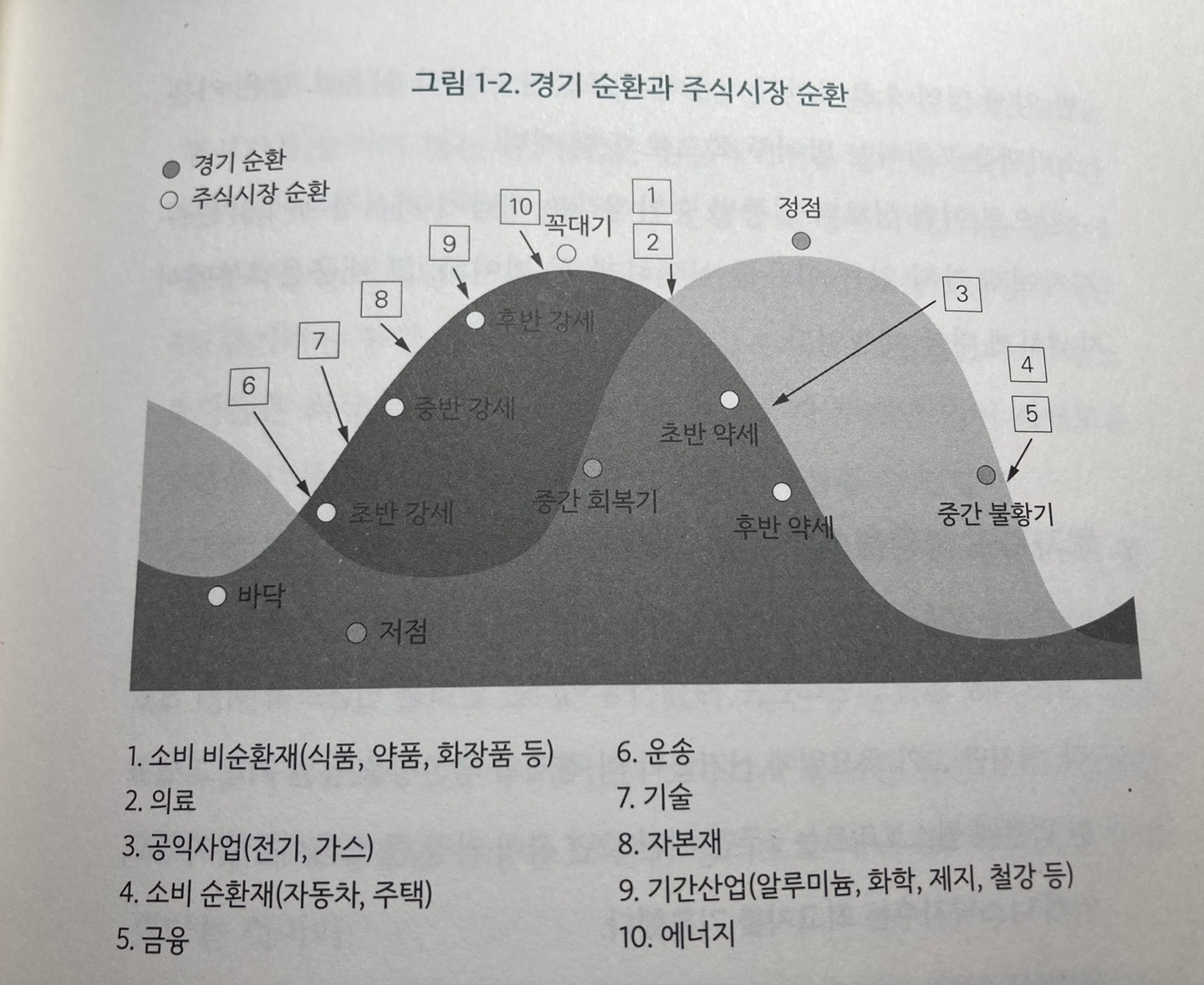 요약] 브라질에 비가 내리면 스타벅스 주식을 사라