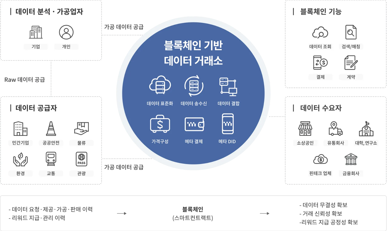 7. 블록체인과 스마트시티