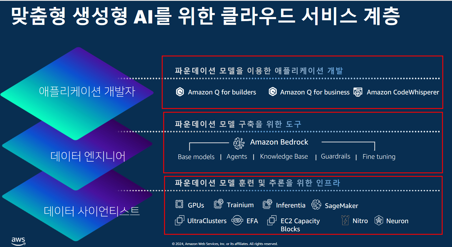 140 3계층.png