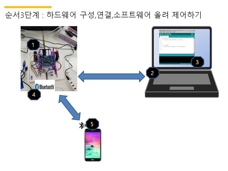 4. 아두이노교육 RC카 만들기,앱 제어,3/3