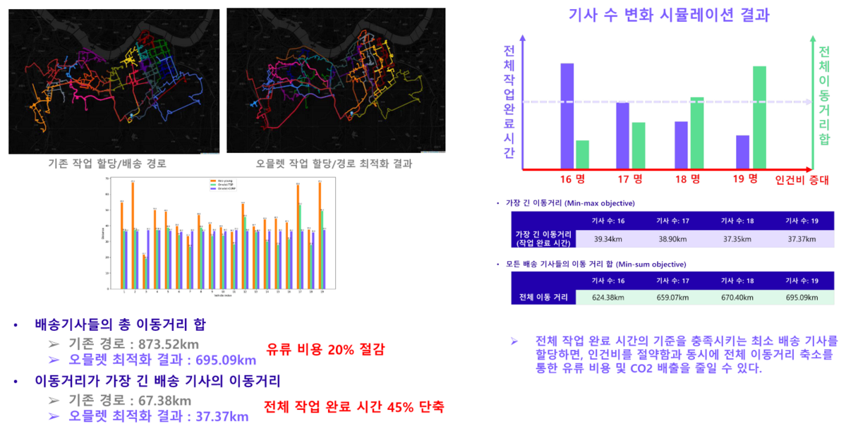 의사결정 AI, 물류 비즈니스의 게임 체인저