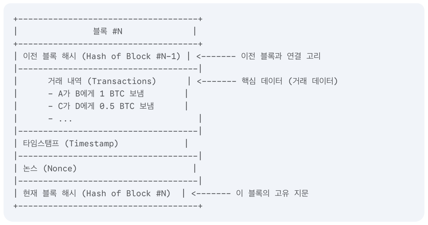 잡상] AI와의 대화로 배워보는 암호화폐 101