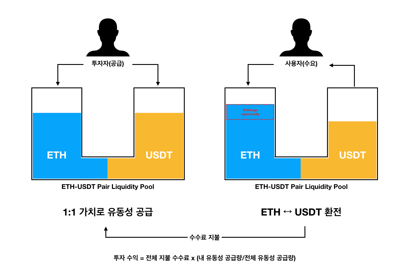 다음 세대의 금융, 디파이 DeFi