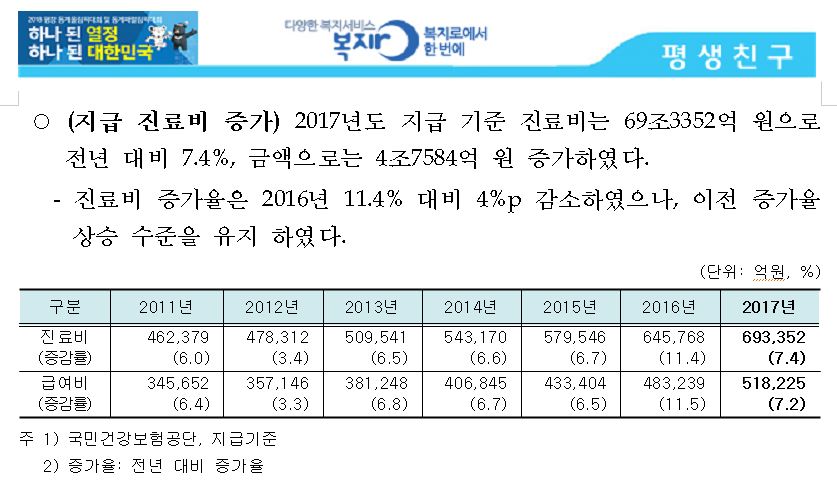 응급실 과밀화 대책 - 잘못 풀린 실타래