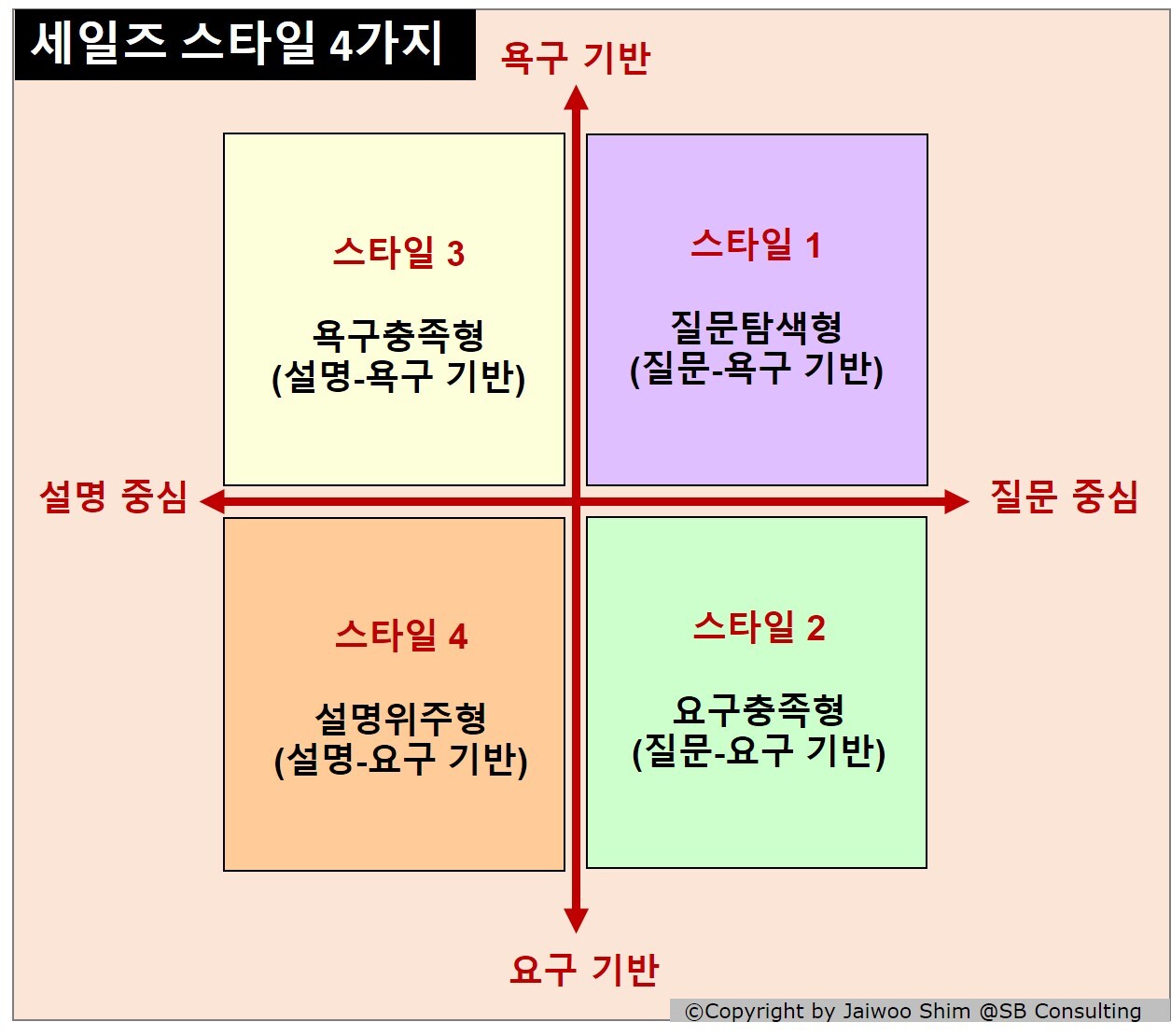 팔로우컨설팅 이미지