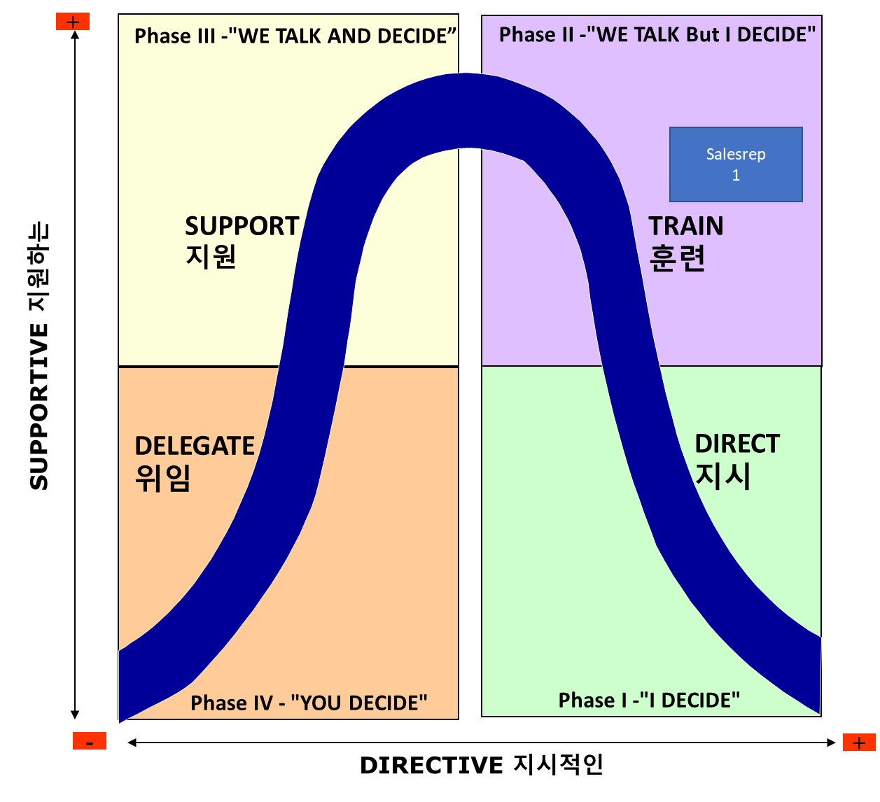 팔로우컨설팅 이미지