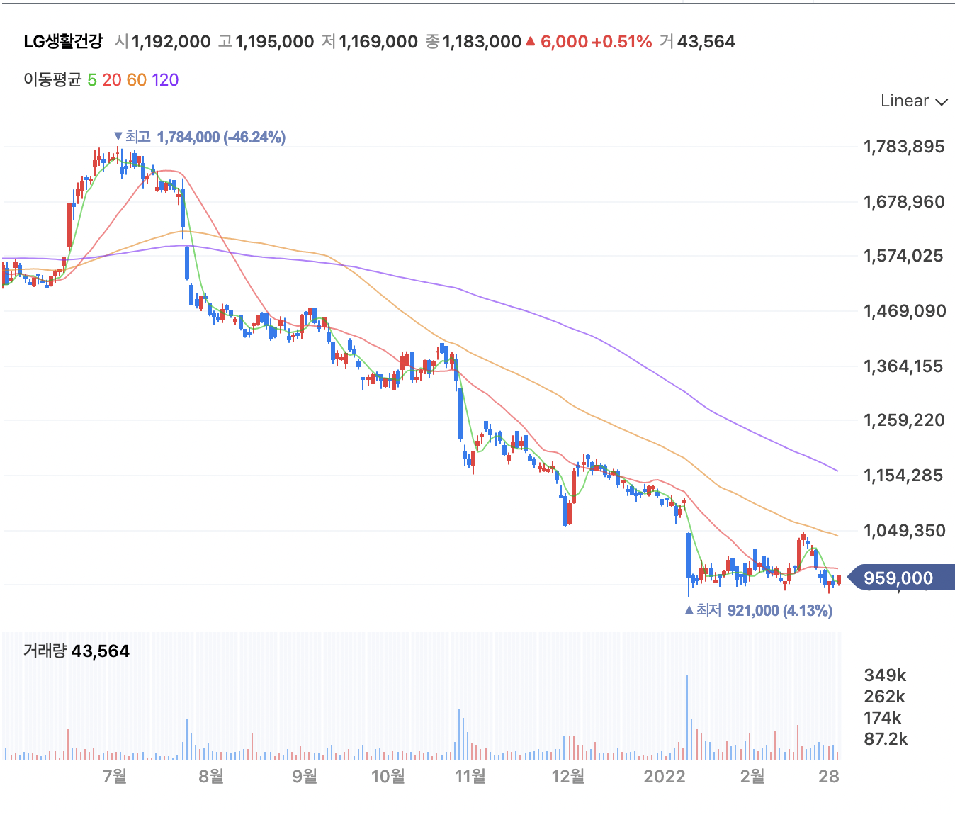 LG생활건강, 이미 예고된 힘든 싸움