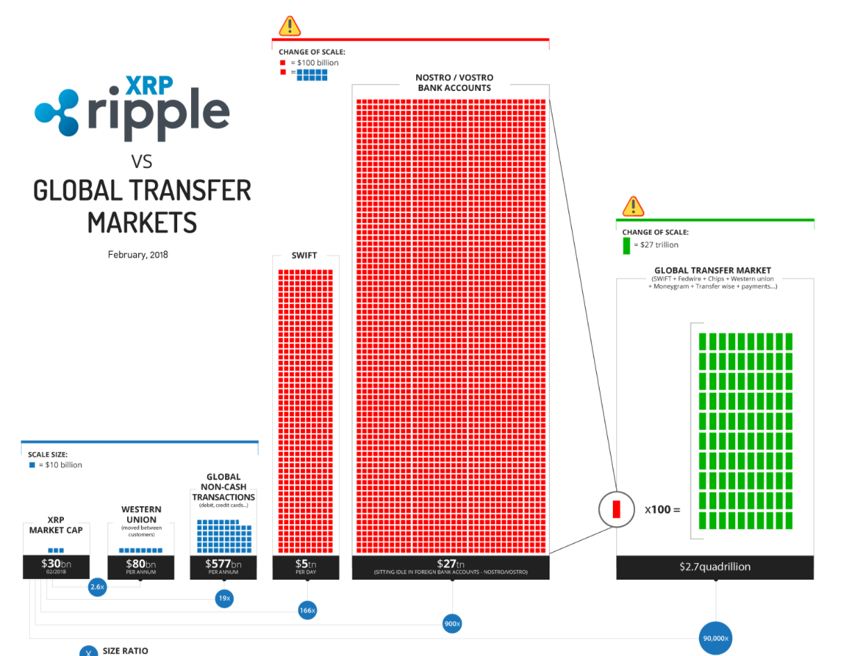 리플코인이 가치 있는 이유