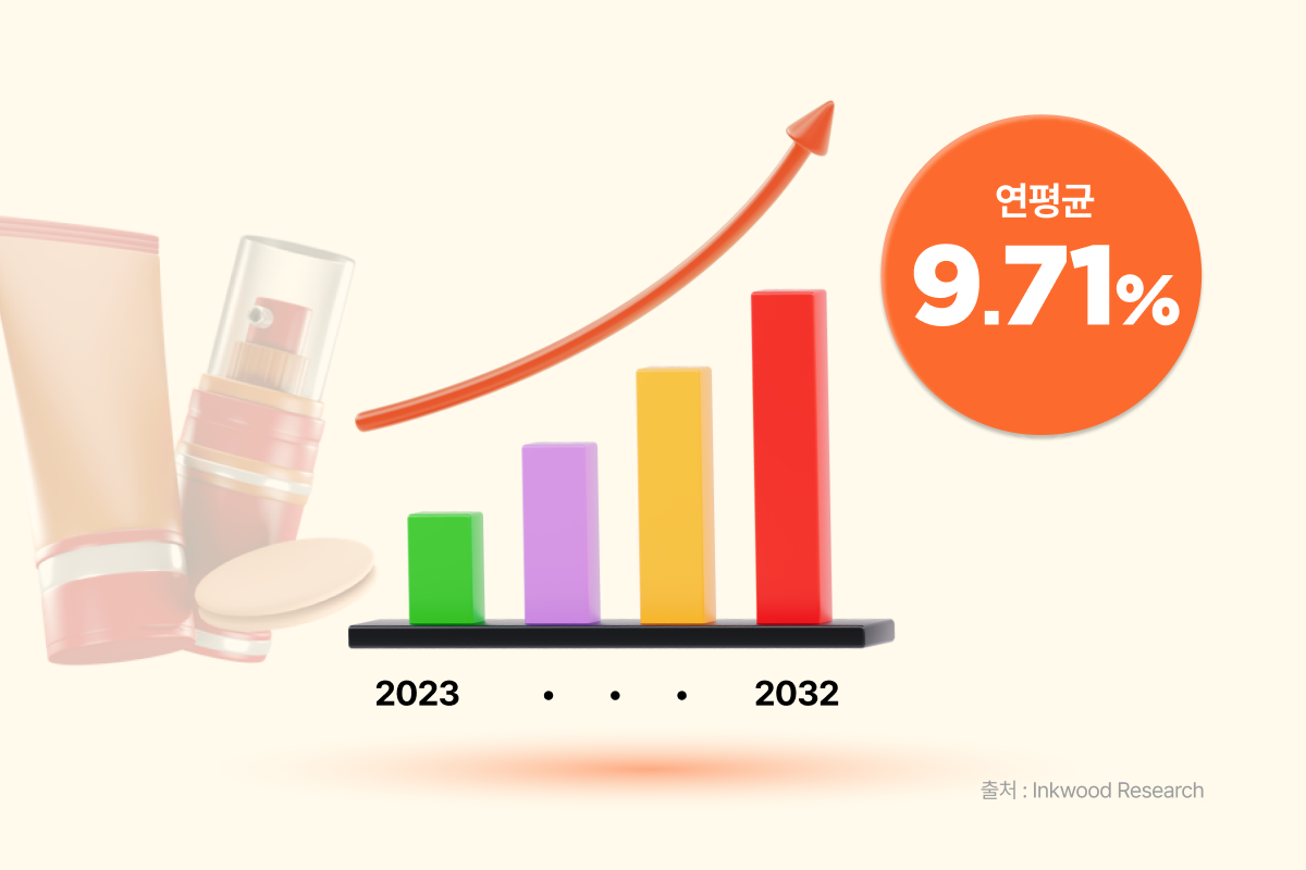 글로벌 뷰티 시장 성장으로 알아보는 K-Beauty
