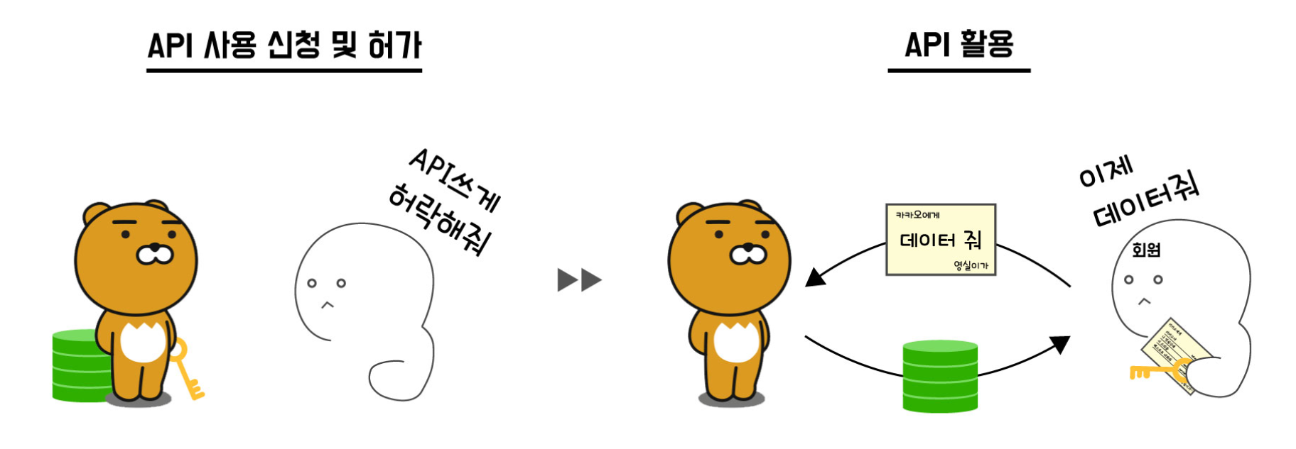 헛소리하는 AI스피커 영실이를 따라 해 봤다 헛소리하는 AI스피커  영실이를 따라 해 봤다