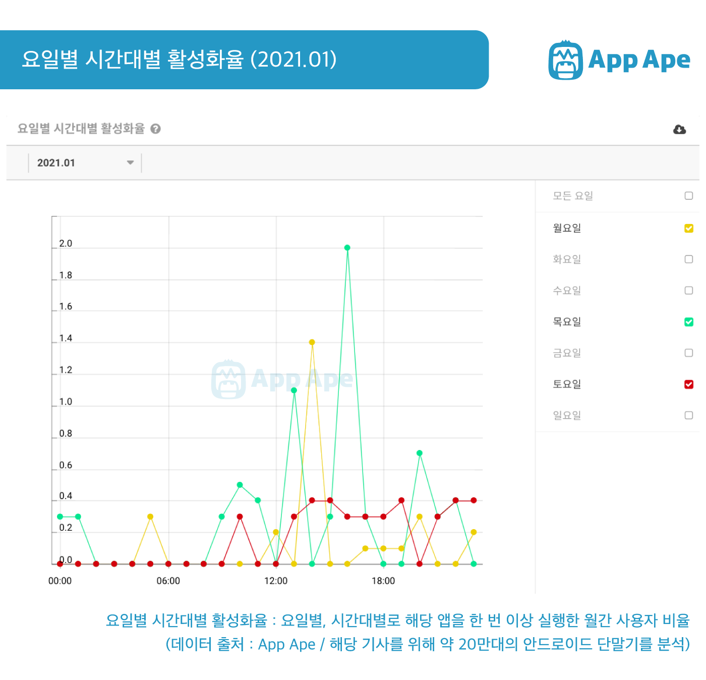 모든 서비스 이미지