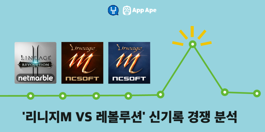 '리니지M VS 레볼루션' 신기록 경쟁 분석