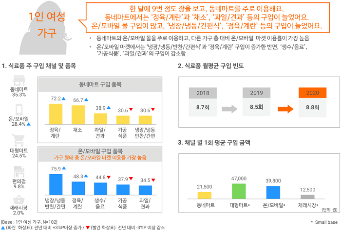대형가구마트 이미지