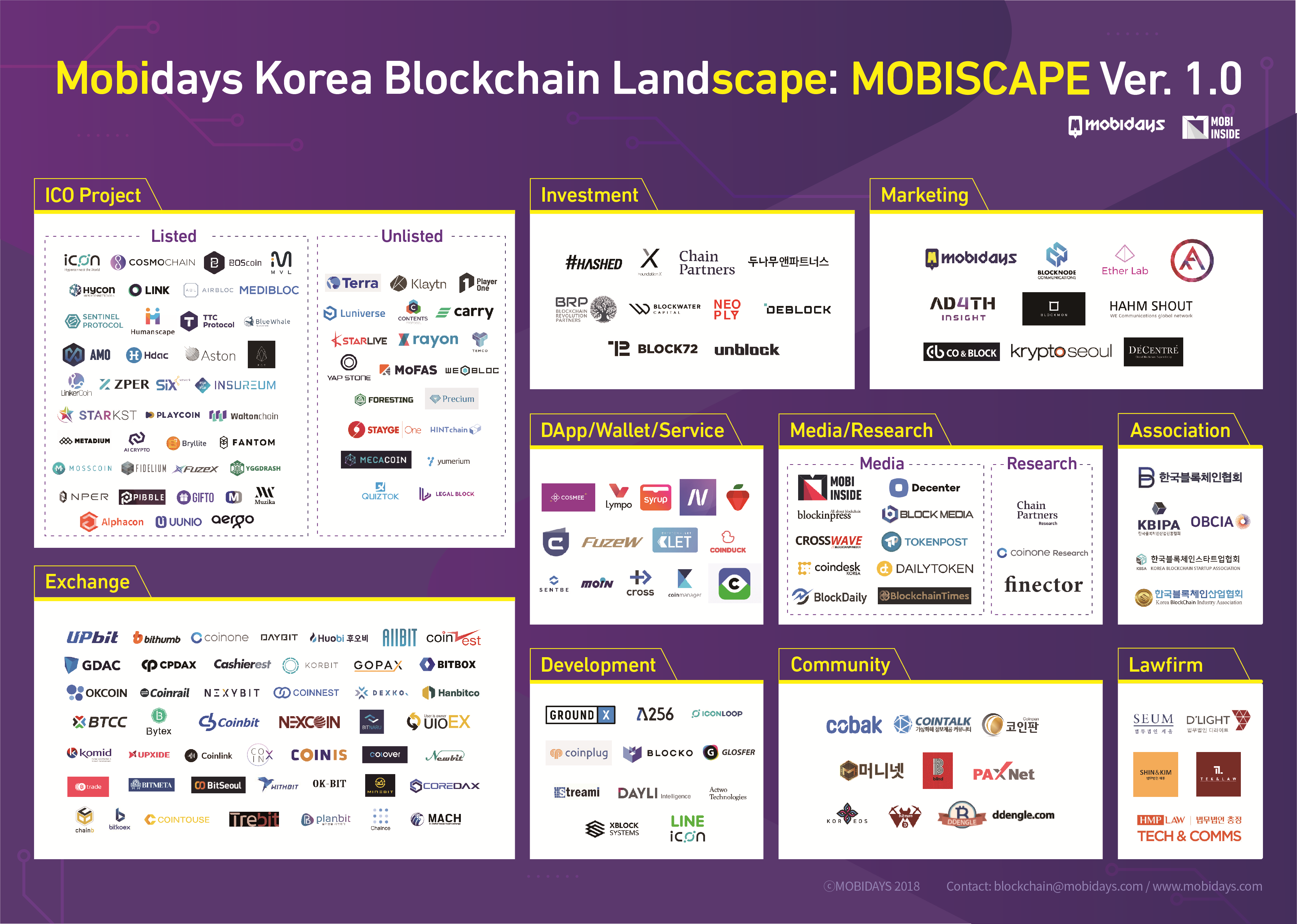 대한민국 블록체인 랜드스케이프 Mobiscape 1.0