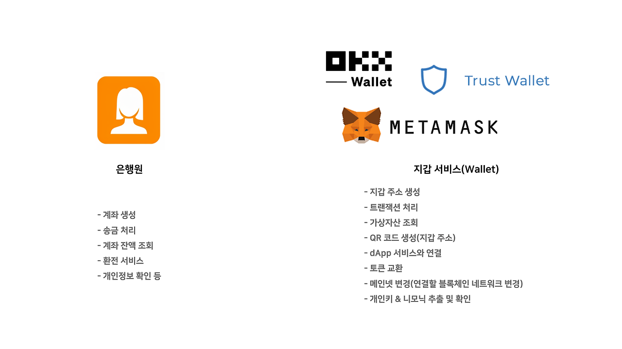 이더리움 트랜잭션 조회 (94) 사진