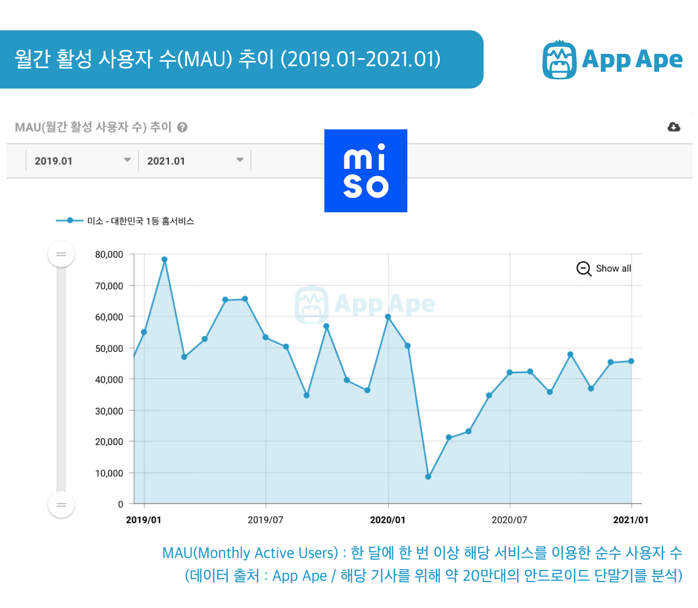 미소홈인테리어 이미지