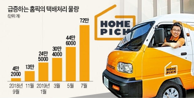 허브주유소 이미지