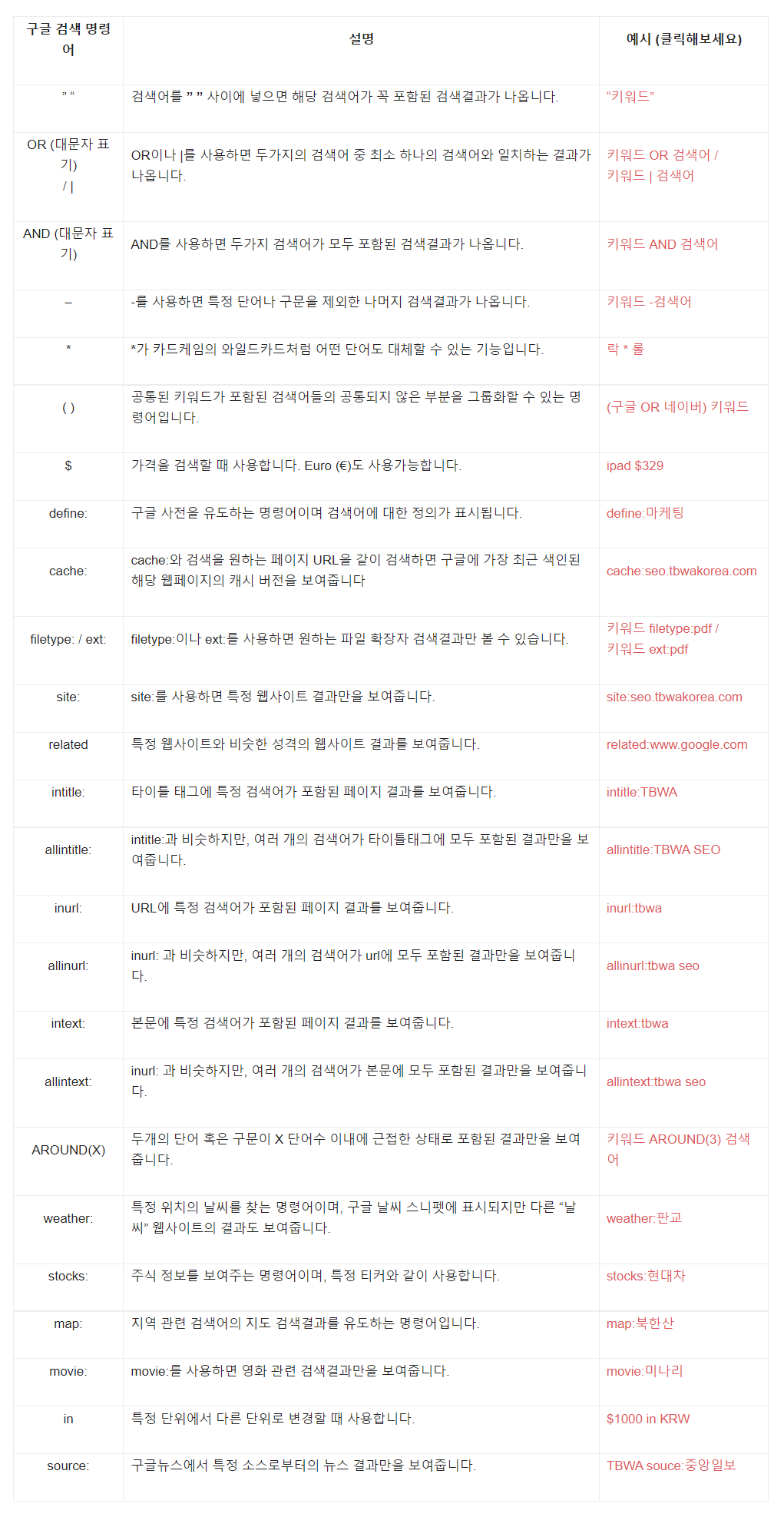 검색친화적 구글링 방법