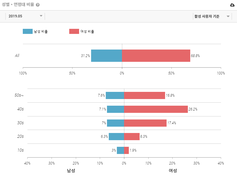 만개의레시피 이미지