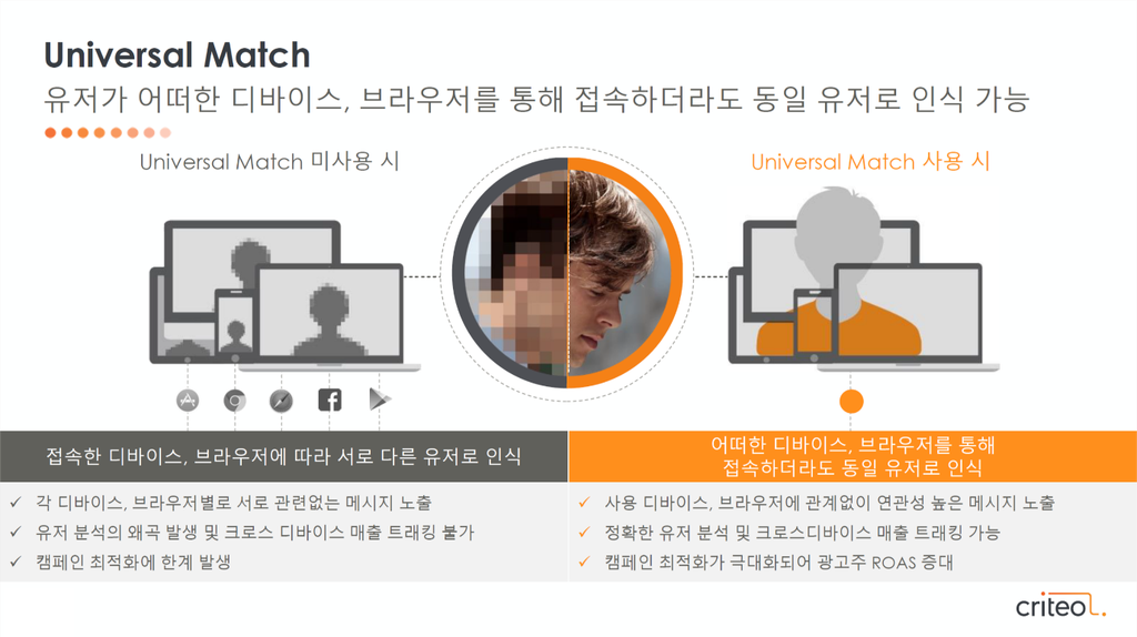 구매할 가능성이 높은 고객을 찾아주는 – 크리테...