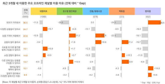 가구마트 이미지