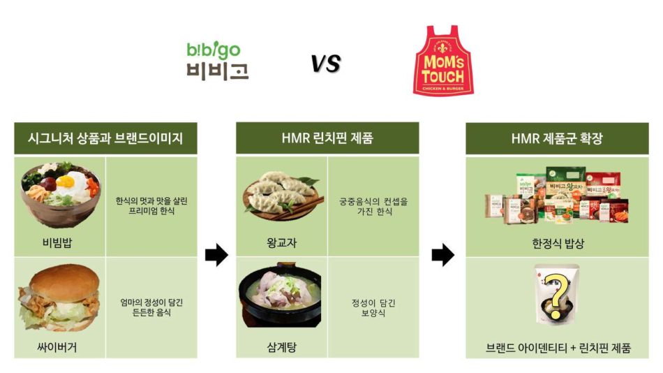 대신HMR 이미지