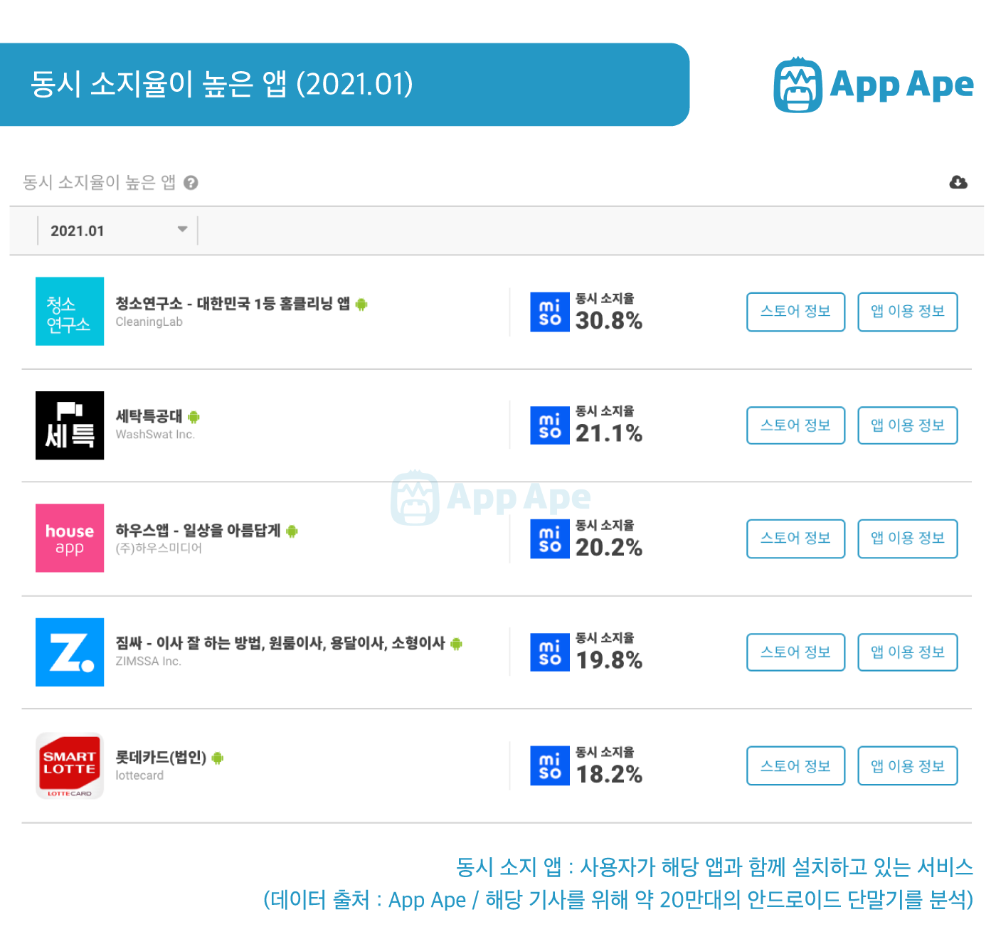 모든 서비스 이미지