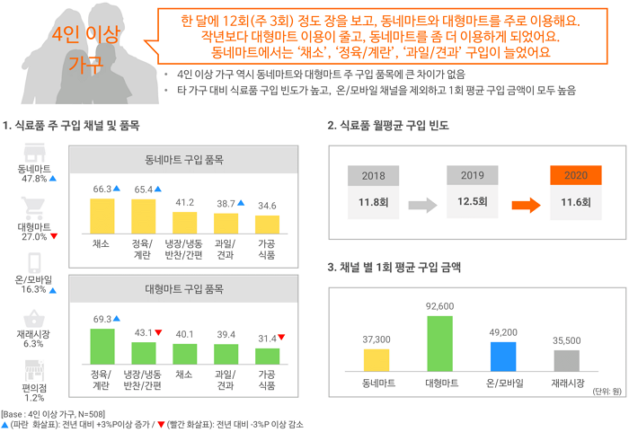 대형가구마트 이미지