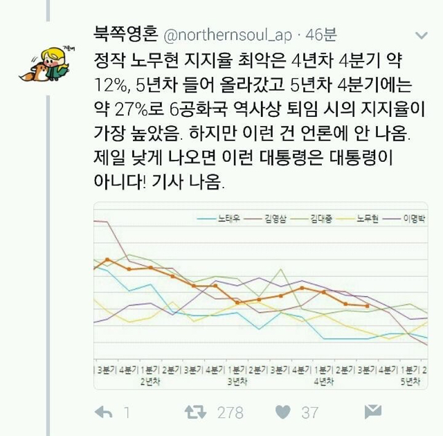 이니하고 싶은 거 다 해! 이 말이 너무 싫다 | 인스티즈
