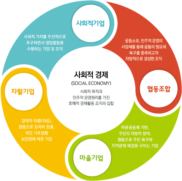 원주소비자생활협동조합 이미지
