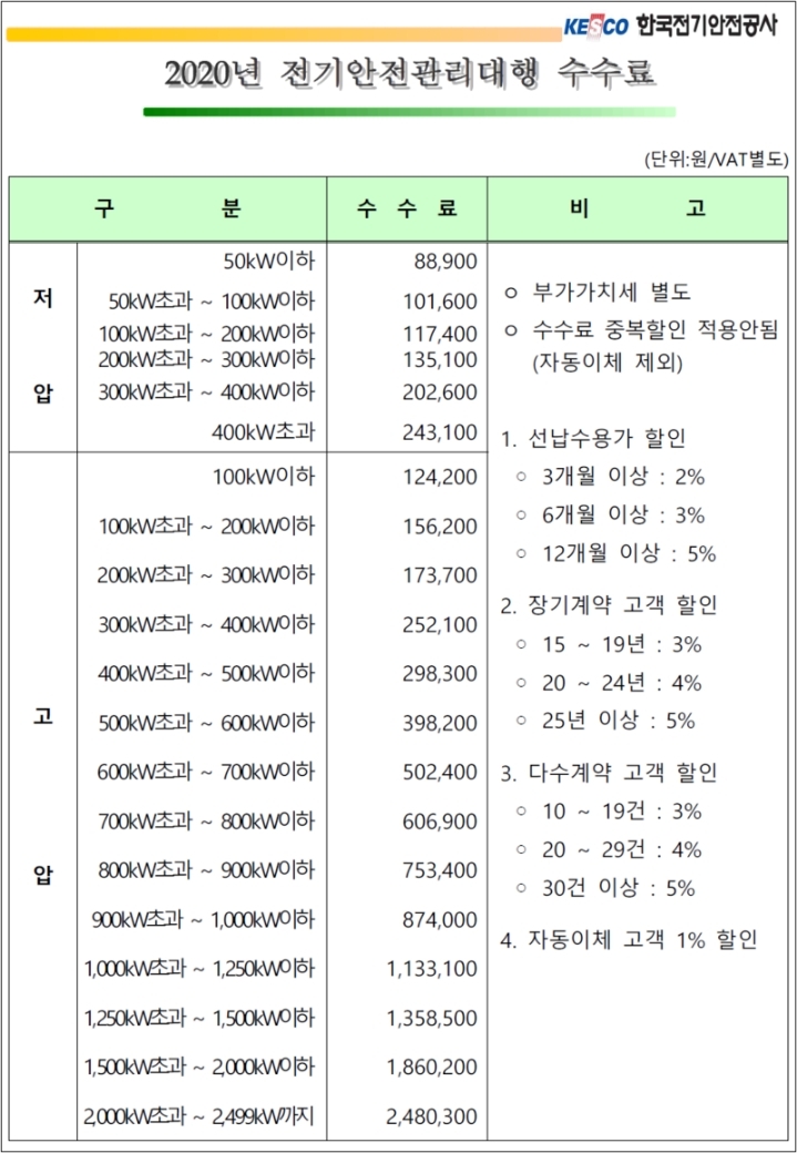 한국전기안전관리 이미지