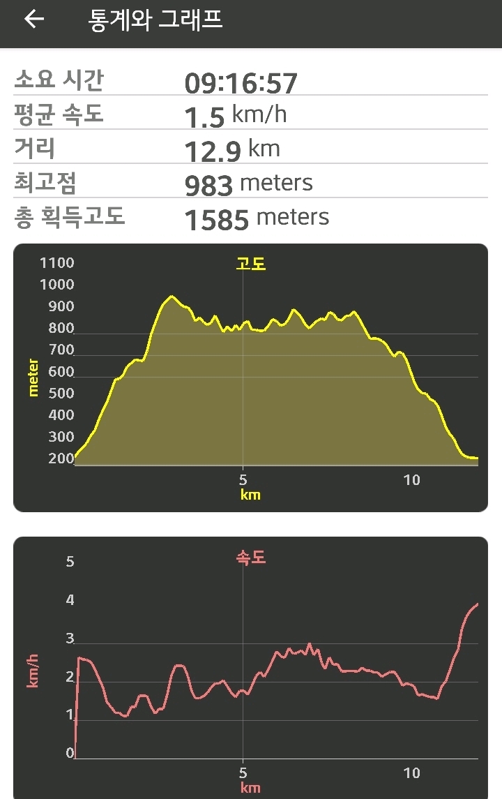 덕주봉 이미지